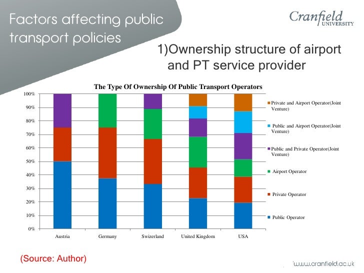 Cranfield university phd thesis
