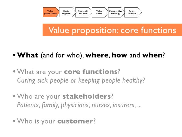 Rethinking the Hospital Value of business models for hospitals