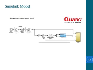 Simulink Model
18
 