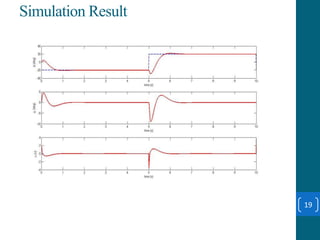 Simulation Result
19
 