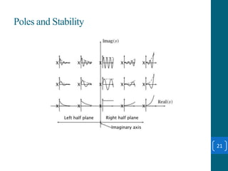Poles and Stability
21
 
