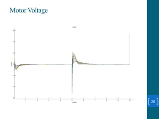26
Motor Voltage
 