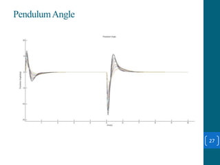 27
PendulumAngle
 
