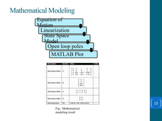 Mathematical Modeling
15
Equation of
Motion
Linearization
State Space
Model
Open loop poles
MATLAB Plot
Fig: Mathematical
...