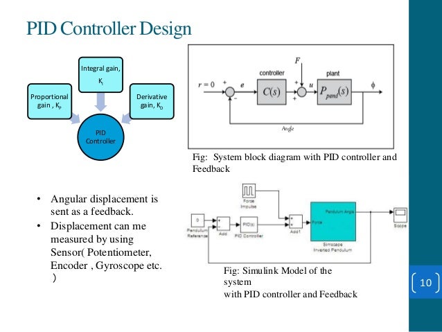 pid controller phd thesis