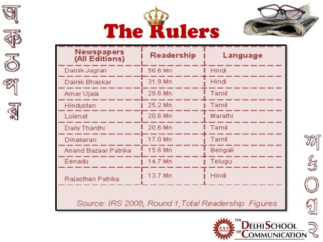 Thesis on advertising in india