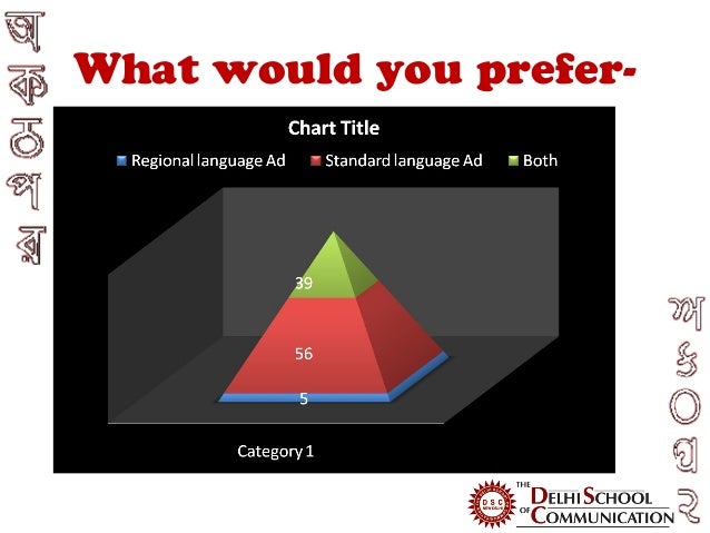 Thesis on advertising in india