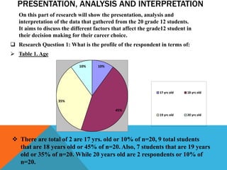 PRESENTATION, ANALYSIS AND INTERPRETATION
On this part of research will show the presentation, analysis and
interpretation of the data that gathered from the 20 grade 12 students.
It aims to discuss the different factors that affect the grade12 student in
their decision making for their career choice.
 Research Question 1: What is the profile of the respondent in terms of:
 Table 1. Age
10%
45%
35%
10%
17 yrs old 18 yrs old
19 yrs old 20 yrs old
 There are total of 2 are 17 yrs. old or 10% of n=20, 9 total students
that are 18 years old or 45% of n=20. Also, 7 students that are 19 years
old or 35% of n=20. While 20 years old are 2 respondents or 10% of
n=20.
 