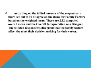  According on the tallied answers of the respondents
there is 5 out of 10 disagree on the items for Family Factors
based on the weighted mean. There are 2.52 computed
overall mean and the Overall Interpretation was Disagree.
The selected respondents disagreed that the family factors
affect the most their decision making for their career.
 