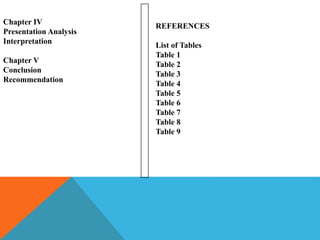 Chapter IV
Presentation Analysis
Interpretation
Chapter V
Conclusion
Recommendation
REFERENCES
List of Tables
Table 1
Table 2
Table 3
Table 4
Table 5
Table 6
Table 7
Table 8
Table 9
 
