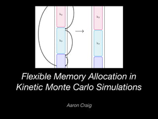 Flexible Memory Allocation in
Kinetic Monte Carlo Simulations
Aaron Craig
 