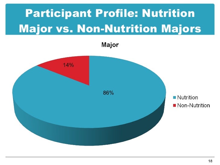 Where to order a nutrition dissertation US Letter Size 12375 words APA