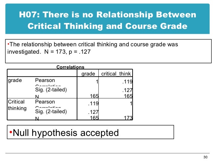 Critical thinking university pearson