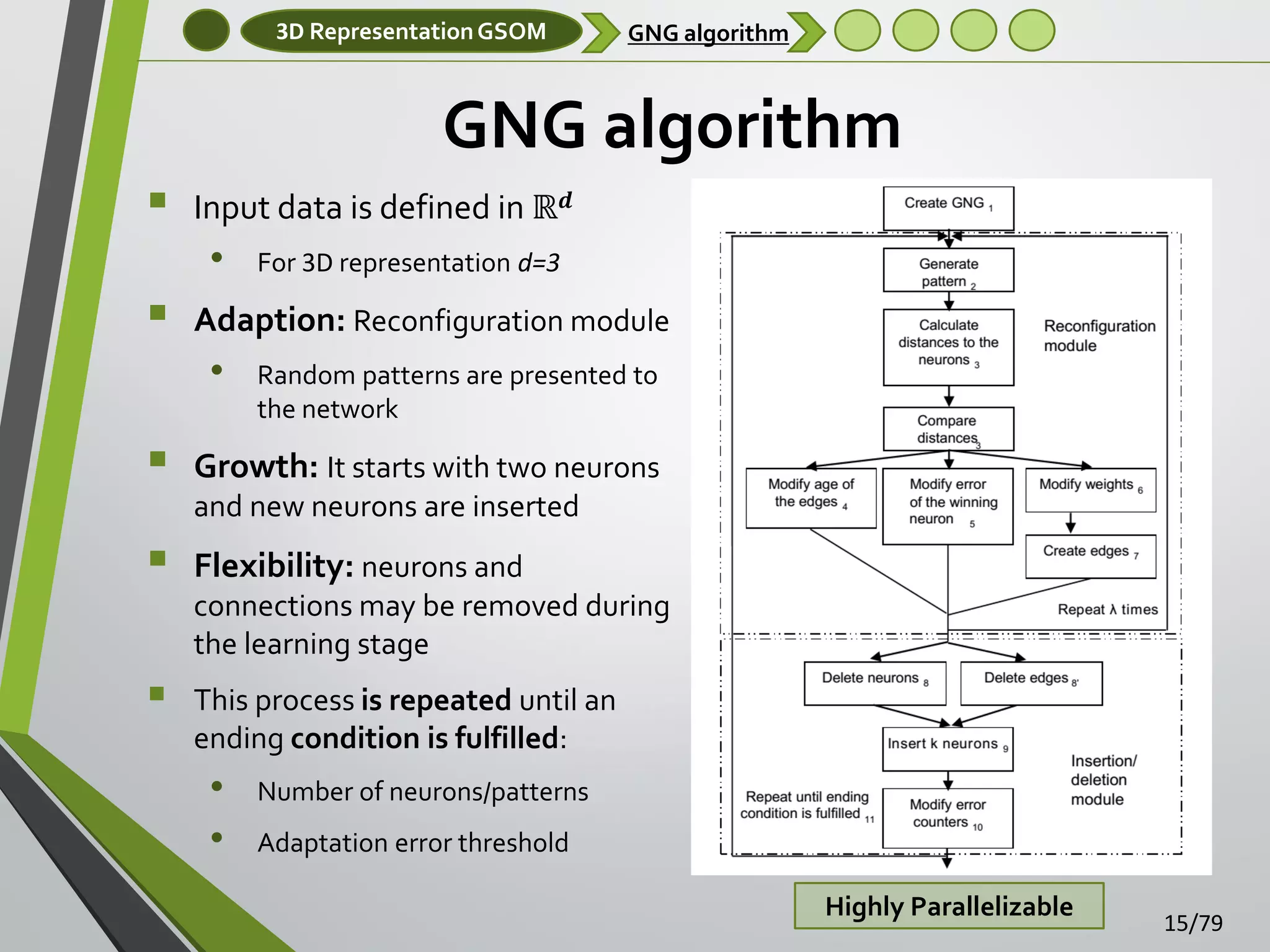3D Representation GSOM

GNG algorithm

GNG algorithm


Input data is defined in ℝ 𝒅

•



Adaption: Reconfiguration module

•



For 3D representation d=3

Random patterns are presented to
the network

Growth: It starts with two neurons
and new neurons are inserted



Flexibility: neurons and
connections may be removed during
the learning stage



This process is repeated until an
ending condition is fulfilled:

•
•

Number of neurons/patterns
Adaptation error threshold
Highly Parallelizable

15/79

 