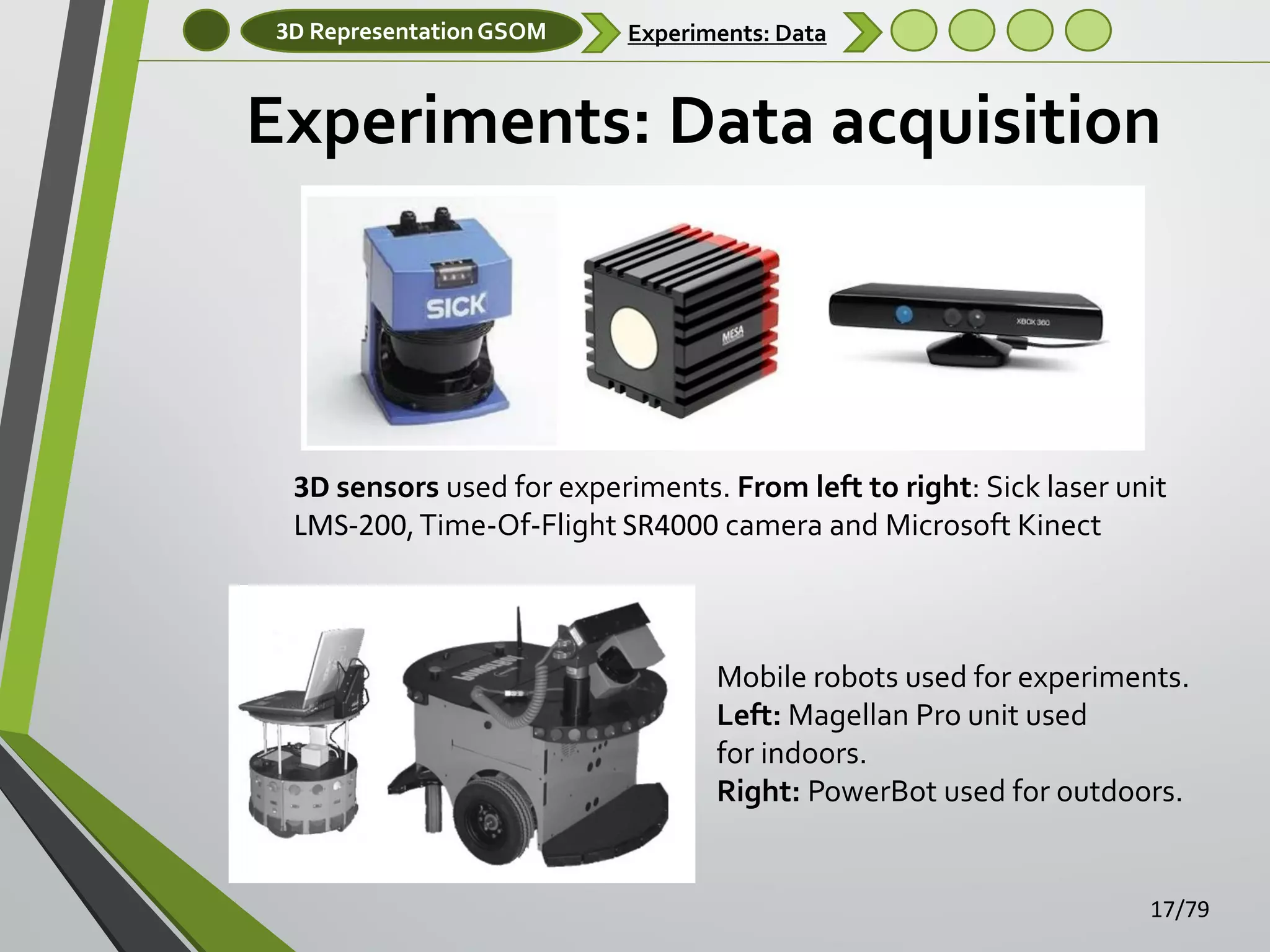 3D Representation GSOM

Experiments: Data

Experiments: Data acquisition

3D sensors used for experiments. From left to right: Sick laser unit
LMS-200, Time-Of-Flight SR4000 camera and Microsoft Kinect

Mobile robots used for experiments.
Left: Magellan Pro unit used
for indoors.
Right: PowerBot used for outdoors.

17/79

 