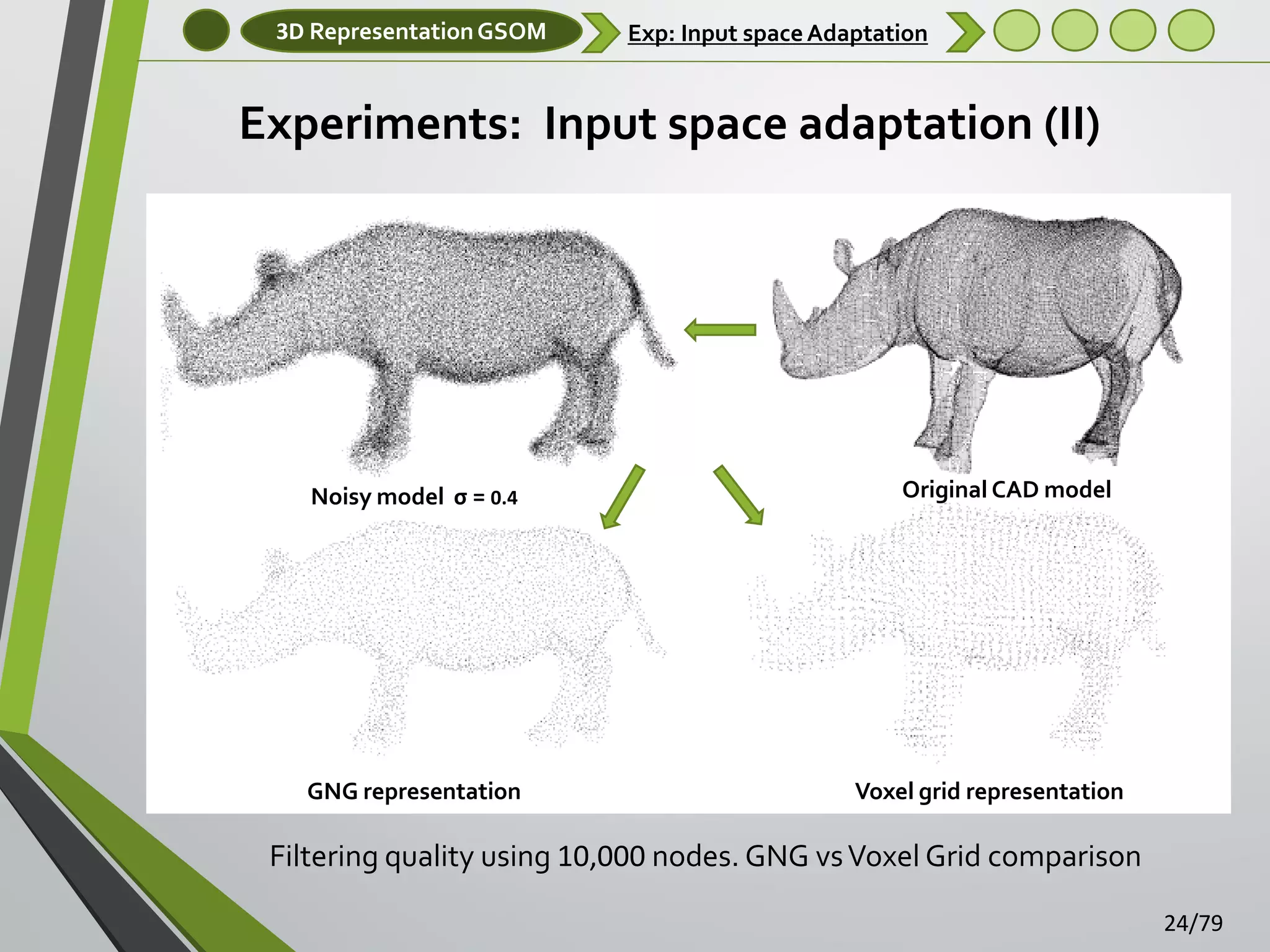 3D Representation GSOM

Exp: Input space Adaptation

Experiments: Input space adaptation (II)

Noisy model σ = 0.4

GNG representation

Original CAD model

Voxel grid representation

Filtering quality using 10,000 nodes. GNG vs Voxel Grid comparison
24/79

 