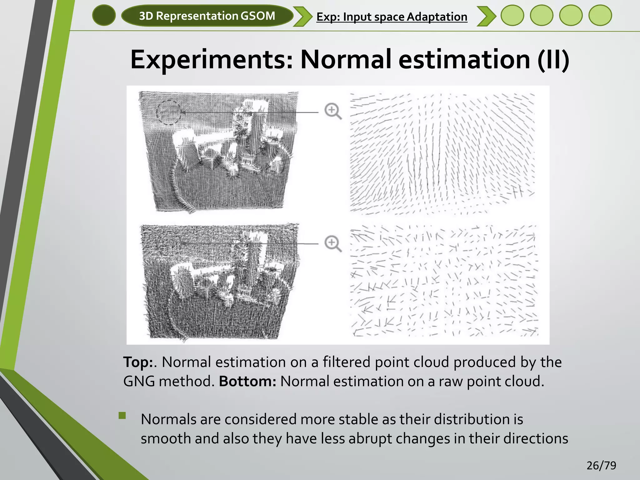 3D Representation GSOM

Exp: Input space Adaptation

Experiments: Normal estimation (II)

Top:. Normal estimation on a filtered point cloud produced by the
GNG method. Bottom: Normal estimation on a raw point cloud.



Normals are considered more stable as their distribution is
smooth and also they have less abrupt changes in their directions
26/79

 