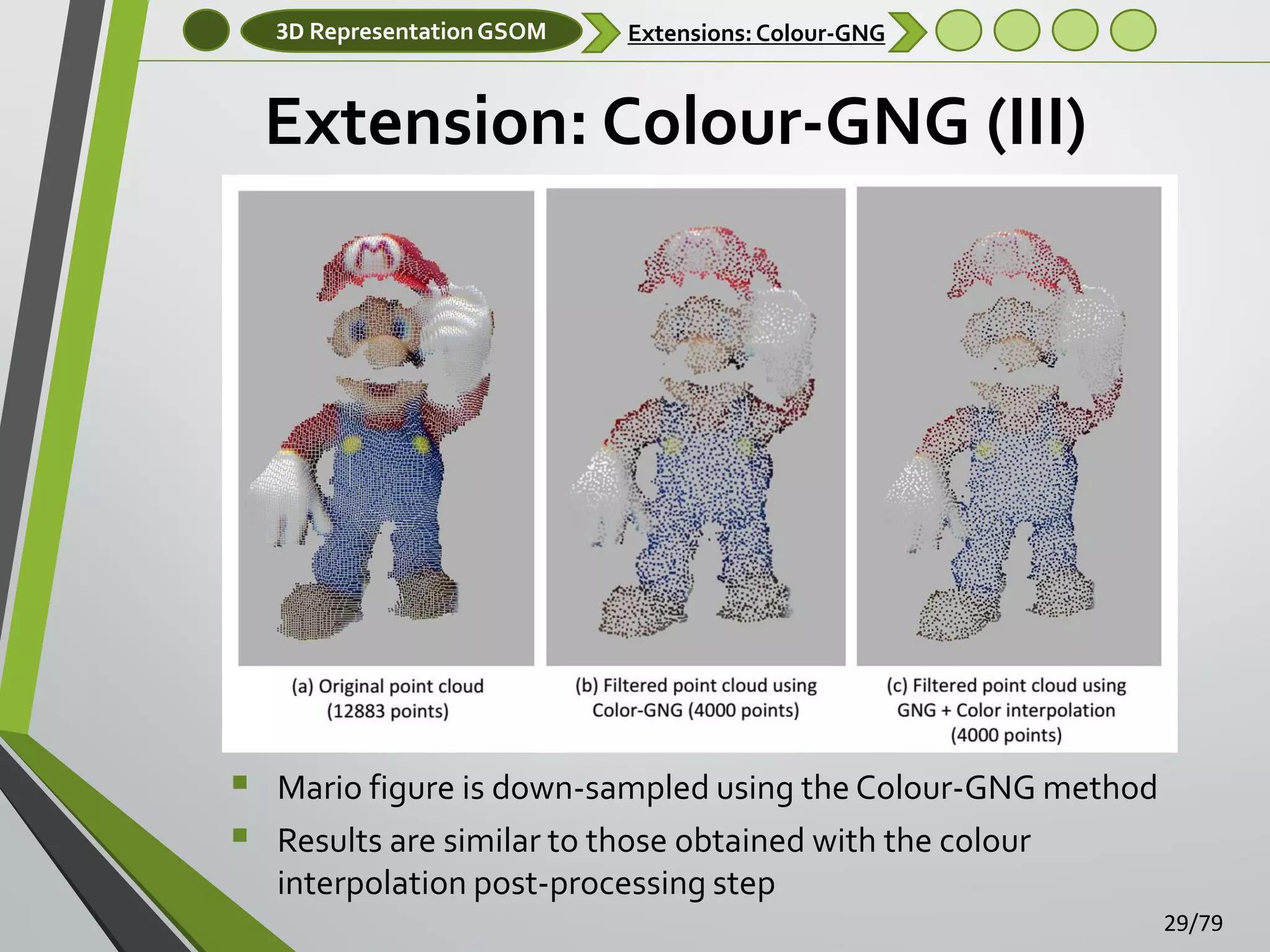 3D Representation GSOM

Extensions: Colour-GNG

Extension: Colour-GNG (III)




Mario figure is down-sampled using the Colour-GNG method
Results are similar to those obtained with the colour
interpolation post-processing step
29/79

 