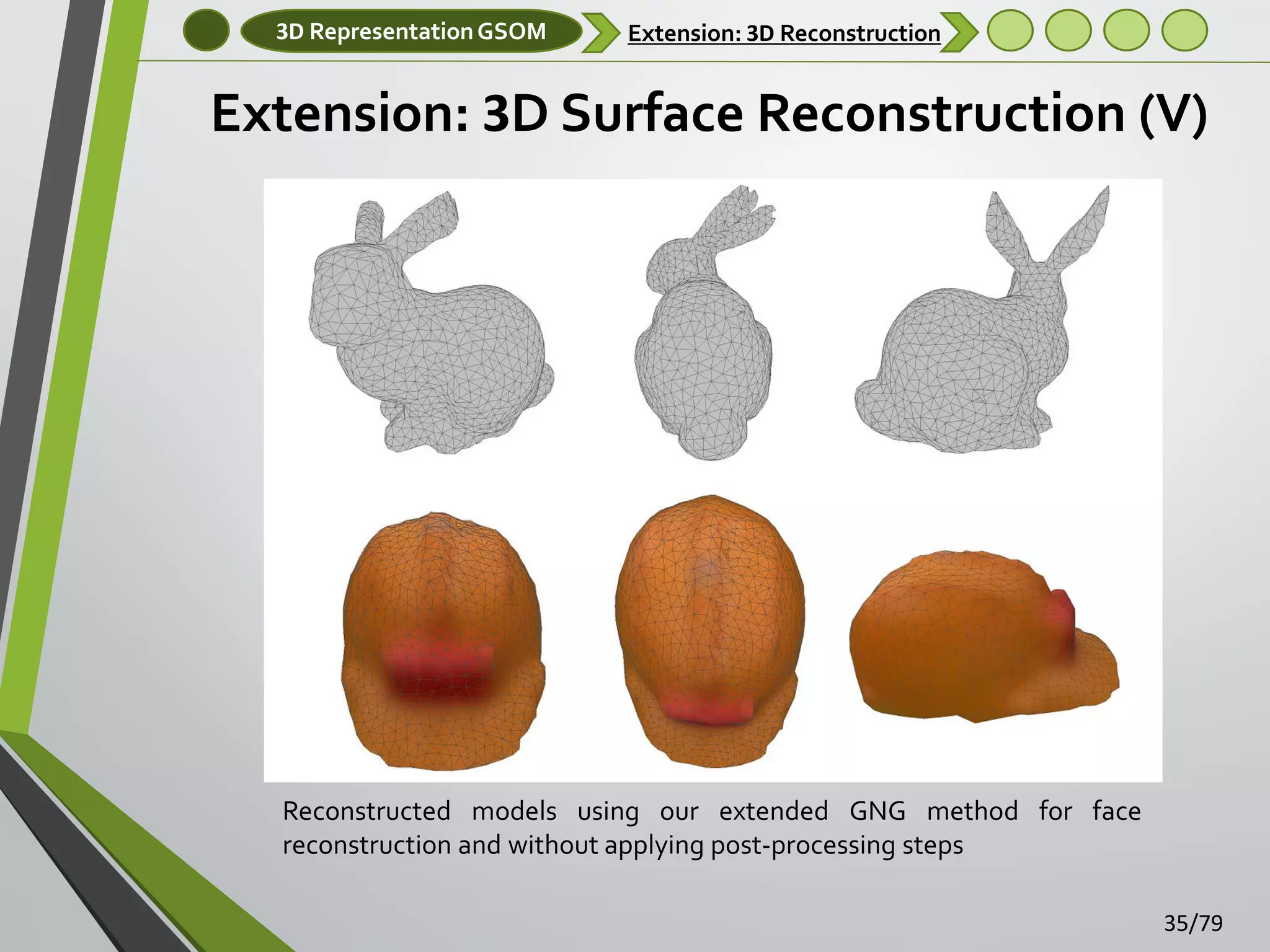 3D Representation GSOM

Extension: 3D Reconstruction

Extension: 3D Surface Reconstruction (V)

Reconstructed models using our extended GNG method for face
reconstruction and without applying post-processing steps
35/79

 