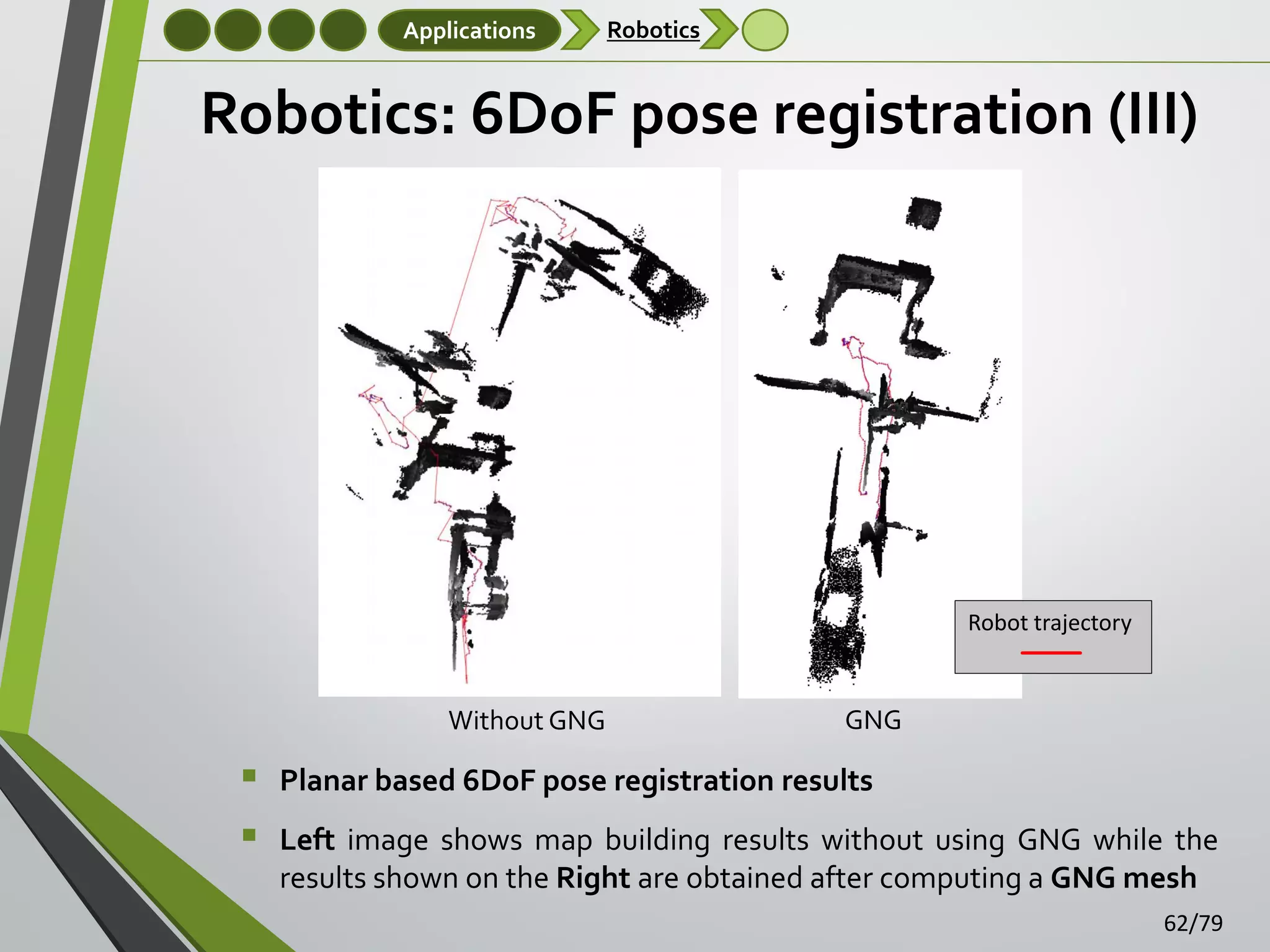 Applications

Robotics

Robotics: 6DoF pose registration (III)

Robot trajectory

Without GNG




GNG

Planar based 6DoF pose registration results
Left image shows map building results without using GNG while the
results shown on the Right are obtained after computing a GNG mesh
62/79

 