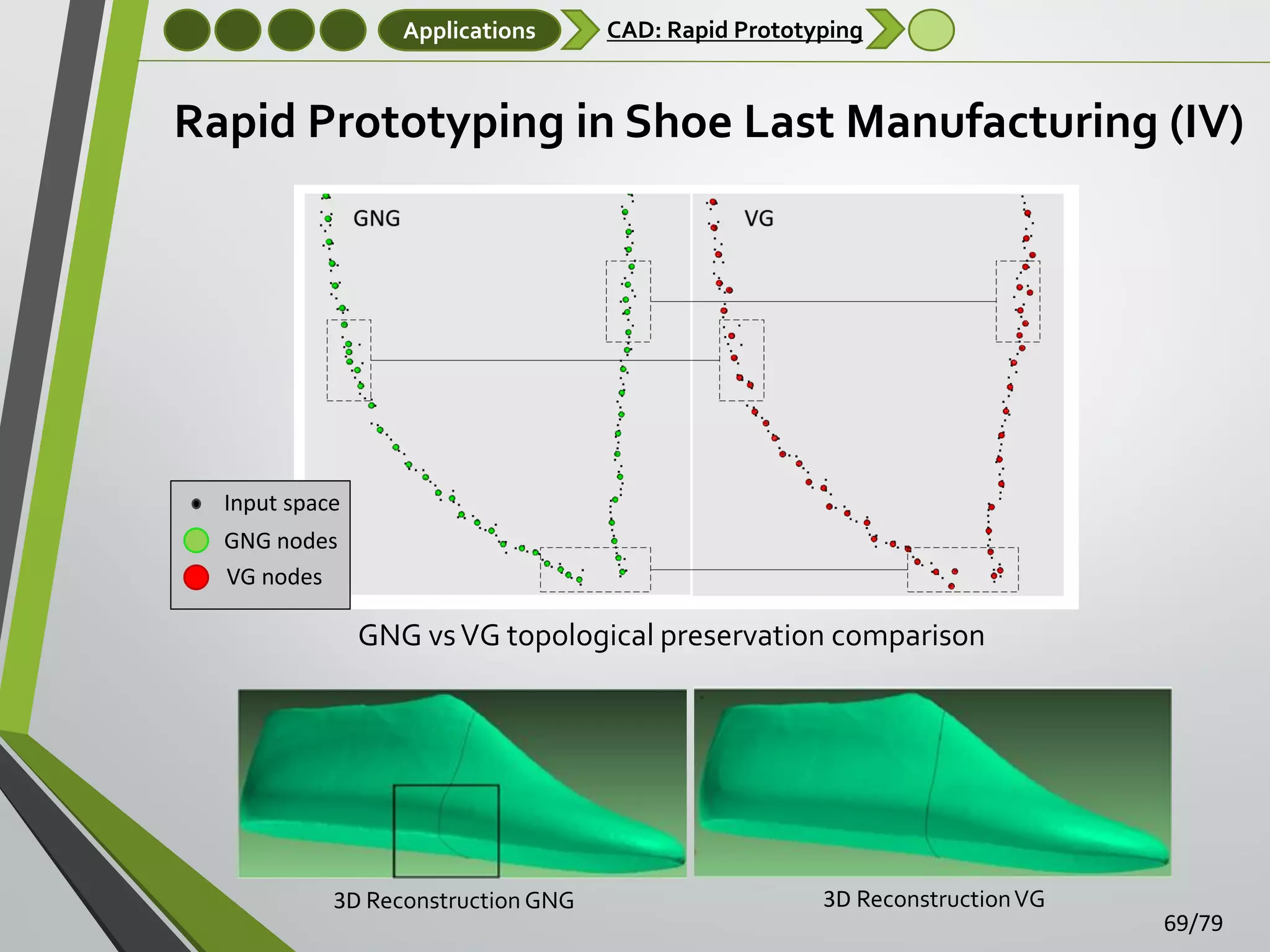 Applications

CAD: Rapid Prototyping

Rapid Prototyping in Shoe Last Manufacturing (IV)

Input space
GNG nodes
VG nodes

GNG vs VG topological preservation comparison

3D Reconstruction GNG

3D Reconstruction VG

69/79

 