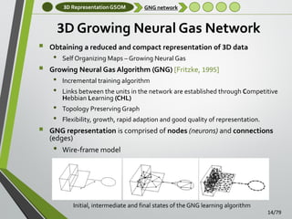 3D Representation GSOM

GNG network

3D Growing Neural Gas Network






Obtaining a reduced and compact representation of 3D data

•

Self Organizing Maps – Growing Neural Gas

Growing Neural Gas Algorithm (GNG) [Fritzke, 1995]

•
•

•
•

Incremental training algorithm
Links between the units in the network are established through Competitive
Hebbian Learning (CHL)
Topology Preserving Graph

Flexibility, growth, rapid adaption and good quality of representation.

GNG representation is comprised of nodes (neurons) and connections
(edges)

•

Wire-frame model

Initial, intermediate and final states of the GNG learning algorithm
14/79

 