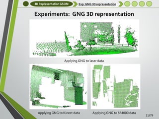 3D Representation GSOM

Exp: GNG 3D representation

Experiments: GNG 3D representation

Applying GNG to laser data

Applying GNG to Kinect data

Applying GNG to SR4000 data

21/79

 
