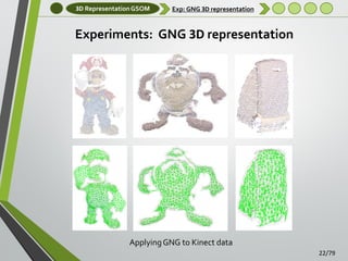 3D Representation GSOM

Exp: GNG 3D representation

Experiments: GNG 3D representation

Applying GNG to Kinect data
22/79

 