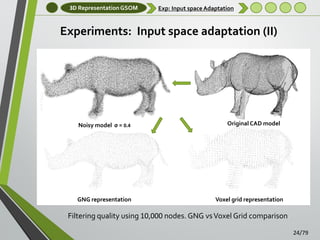 3D Representation GSOM

Exp: Input space Adaptation

Experiments: Input space adaptation (II)

Noisy model σ = 0.4

GNG representation

Original CAD model

Voxel grid representation

Filtering quality using 10,000 nodes. GNG vs Voxel Grid comparison
24/79

 