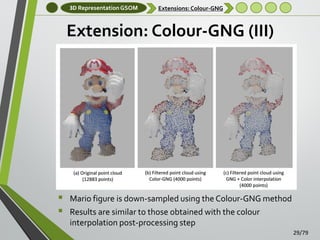 3D Representation GSOM

Extensions: Colour-GNG

Extension: Colour-GNG (III)




Mario figure is down-sampled using the Colour-GNG method
Results are similar to those obtained with the colour
interpolation post-processing step
29/79

 