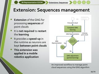 3D Representation GSOM

Extensions: Sequences

Extension: Sequences management





Extension of the GNG for
processing sequences of
point clouds
It is not required to restart
the learning
It provides a speed-up in
the runtime as neurons are
kept between point clouds
This extension was
applied in a mobile
robotics application
An improved workflow to manage point
cloud sequences using the GNG algorithm
30/79

 