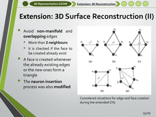 3D Representation GSOM

Extension: 3D Reconstruction

Extension: 3D Surface Reconstruction (II)


Avoid non-manifold and
overlapping edges

•
•




More than 2 neighbours
it is checked if the face to
be created already exist

A face is created whenever
the already existing edges
or the new ones form a
triangle
The neuron insertion
process was also modified
Considered situations for edge and face creation
during the extended CHL
32/79

 