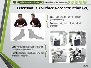 3D Representation GSOM

Extension: 3D Reconstruction

Extension: 3D Surface Reconstruction (VI)
Top: 3D model of a person
(Kinect sensor).
Bottom: digitized foot. (foot
digitizer)

Left: Noisy point clouds captured
using the Kinect sensor.
Right: 3D reconstruction using the
proposed method.

36/79

 