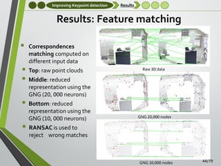 Improving Keypoint detection

Results

Results: Feature matching






Correspondences
matching computed on
different input data
Top: raw point clouds
Middle: reduced
representation using the
GNG (20, 000 neurons)
Bottom: reduced
representation using the
GNG (10, 000 neurons)
RANSAC is used to
reject wrong matches

Raw 3D data

GNG 20,000 nodes

GNG 10,000 nodes

44/79

 