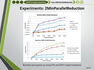 GPGPU Implementations

Exp: 2MinParallelReduction

Experiments: 2MinParallelReduction

Runtime and speed-up using CPU and GPU implementations
52/79

 