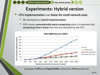 GPGPU Implementations

Exp: Hybrid version

Experiments: Hybrid version


CPU implementation was faster for small network sizes

•
•

We developed an hybrid implementation

GPU version automatically starts computing when it is detected that
computing time is lower than the one obtained by the CPU

Example of CPU and Hybrid GNG runtime for different devices
54/79

 