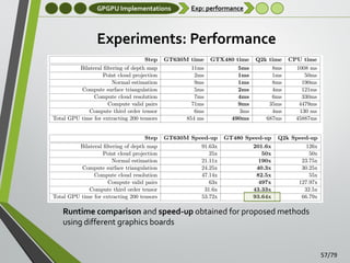 GPGPU Implementations

Exp: performance

Experiments: Performance

Runtime comparison and speed-up obtained for proposed methods
using different graphics boards

57/79

 