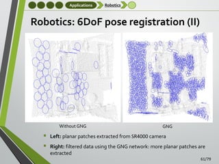 Applications

Robotics

Robotics: 6DoF pose registration (II)

Without GNG




GNG

Left: planar patches extracted from SR4000 camera
Right: filtered data using the GNG network: more planar patches are
extracted
61/79

 