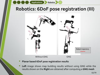 Applications

Robotics

Robotics: 6DoF pose registration (III)

Robot trajectory

Without GNG




GNG

Planar based 6DoF pose registration results
Left image shows map building results without using GNG while the
results shown on the Right are obtained after computing a GNG mesh
62/79

 