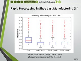 Applications

CAD: Rapid Prototyping

Rapid Prototyping in Shoe Last Manufacturing (III)

Voxel Grid versus GNG: Mean error
along different sections of the shoe last
68/79

 