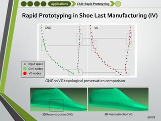 Applications

CAD: Rapid Prototyping

Rapid Prototyping in Shoe Last Manufacturing (IV)

Input space
GNG nodes
VG nodes

GNG vs VG topological preservation comparison

3D Reconstruction GNG

3D Reconstruction VG

69/79

 