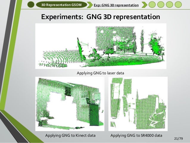 Dissertation proposal gsom