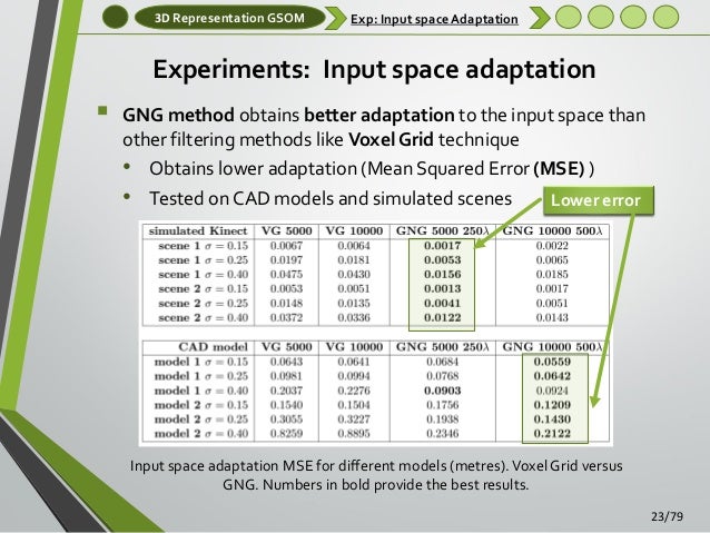 Dissertation proposal gsom