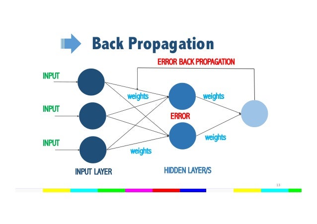 Object tracking master thesis