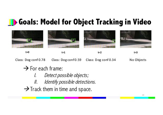 Master thesis object recognition software