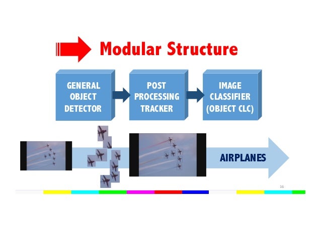 Object tracking master thesis