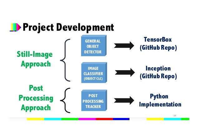 Object tracking master thesis
