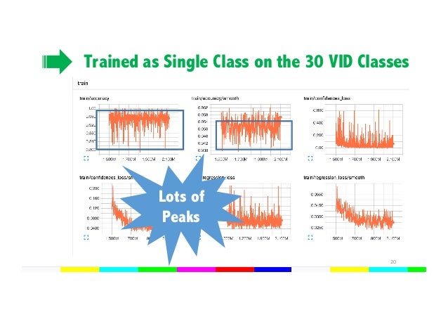 Object tracking master thesis