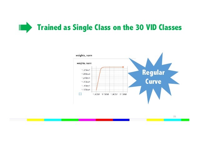 Object tracking master thesis