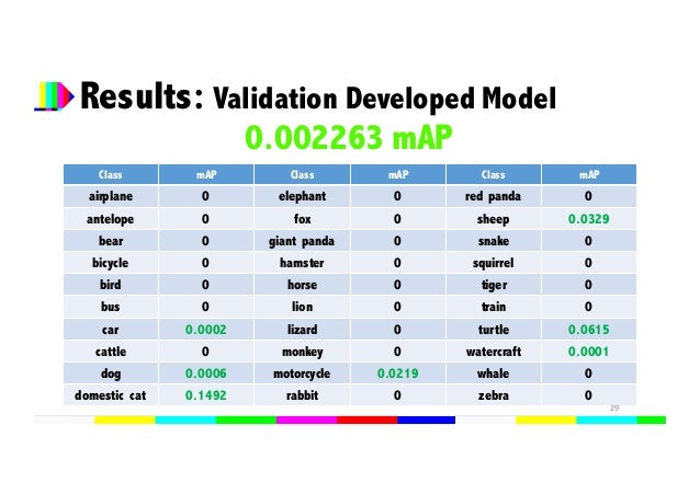 Object tracking master thesis